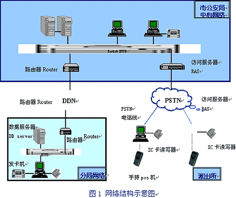 手持式身份證閱讀器在稽查行業解決方案 手持式身份證閱讀器在稽查行業解決方案