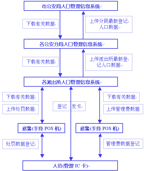 手持式身份證閱讀器在稽查行業解決方案 手持式身份證閱讀器在稽查行業解決方案