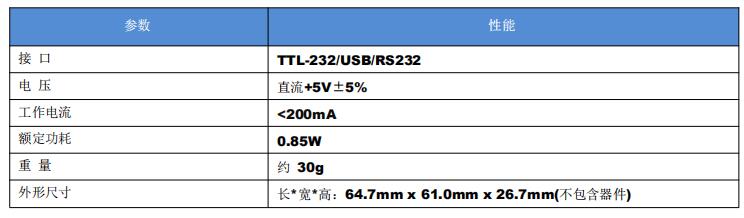 機械/電氣參數表 機械/電氣參數表