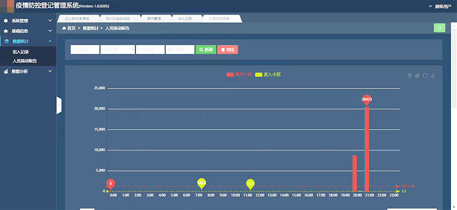疫情防控登記管理系統 疫情防控登記管理系統