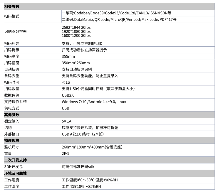 行業應用 行業應用